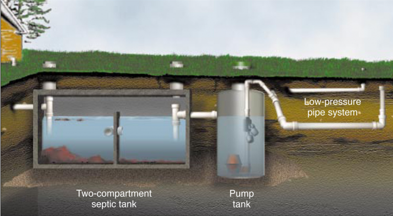 pump-system-septic-tank